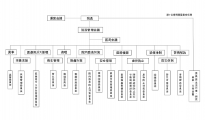 委員会組織図290401